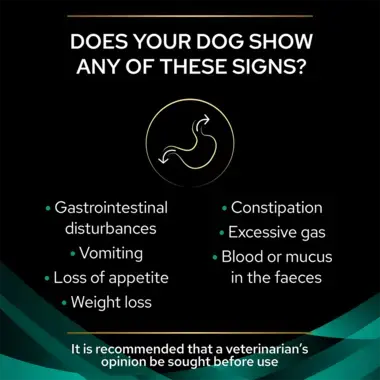 Does your dog show any of these signs?