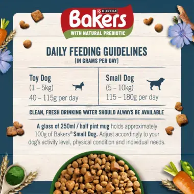 Daily feeding guidelines
