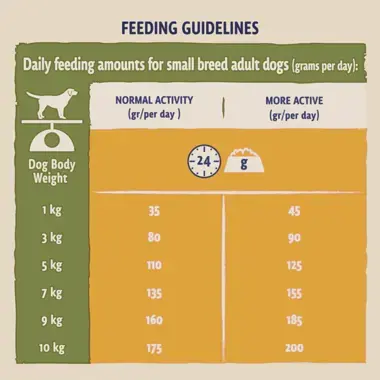 Feeding guidelines