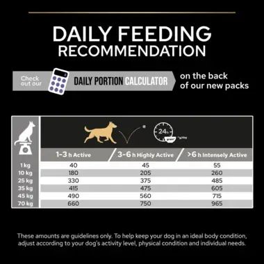 Daily feeding recommendation