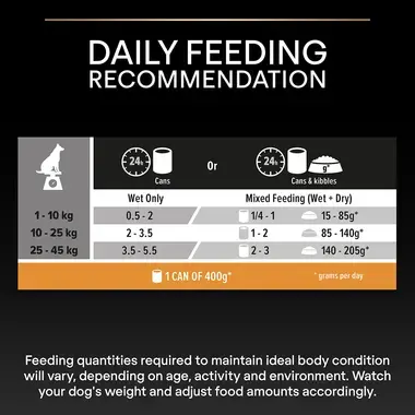 Daily feeding recommendation