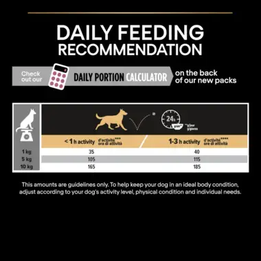 Daily feeding recommendation