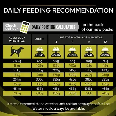 PRO PLAN® VETERINARY DIETS HP Hepatic Dry Dog Food